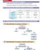 480911735_643768401539722_6756453211211213870_n.jpg Les surdoués 3ème Année collège 1er semestre