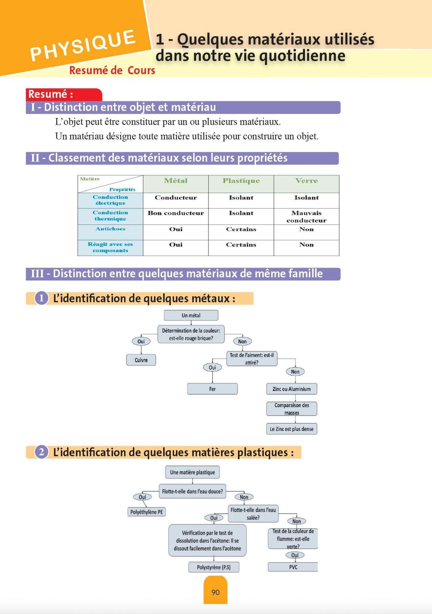 480911735_643768401539722_6756453211211213870_n.jpg Les surdoués 3ème Année collège 1er semestre